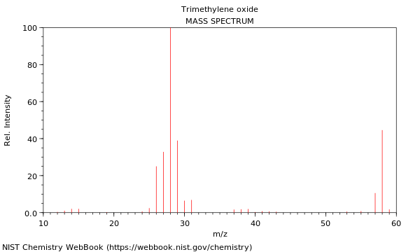 Mass spectrum