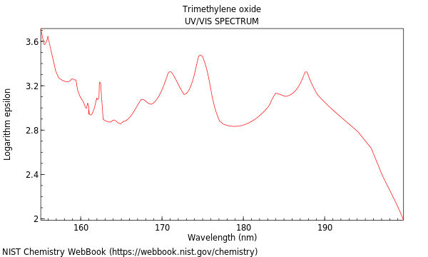 UVVis spectrum