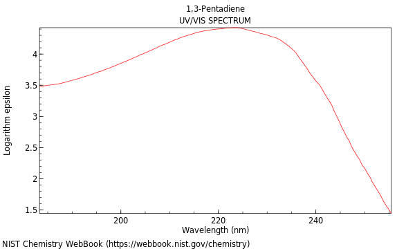 UVVis spectrum