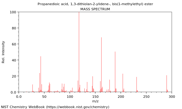 Mass spectrum