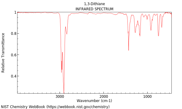 IR spectrum