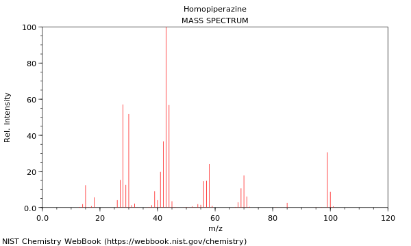 Mass spectrum