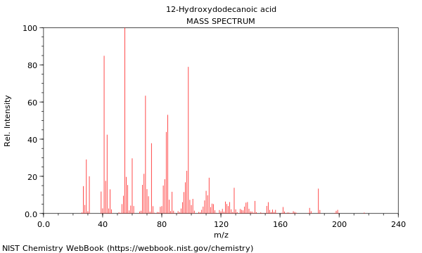 Mass spectrum