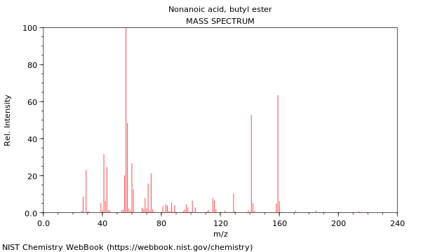 Mass spectrum