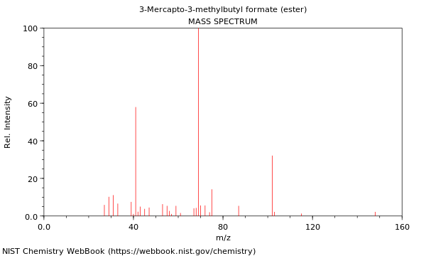 Mass spectrum