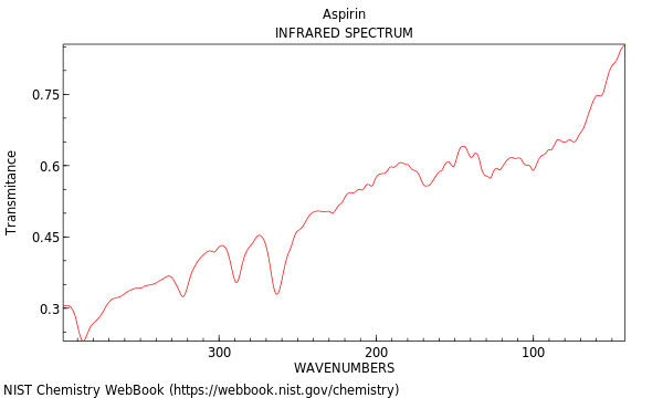 THz spectrum