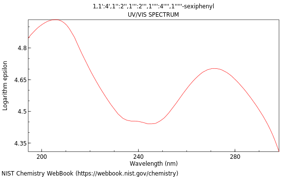 UVVis spectrum