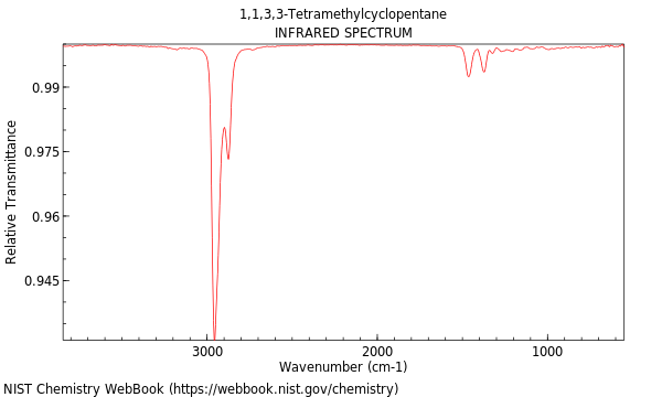 IR spectrum