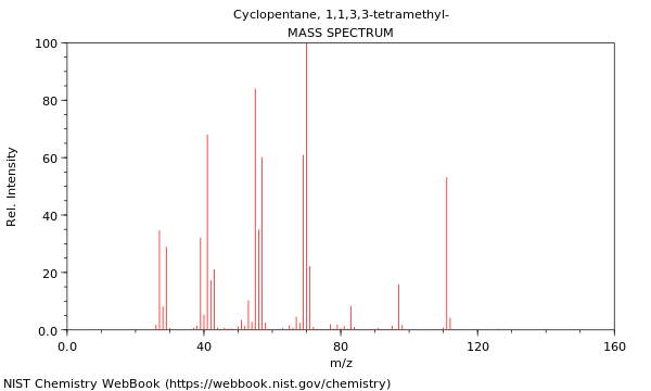 Mass spectrum