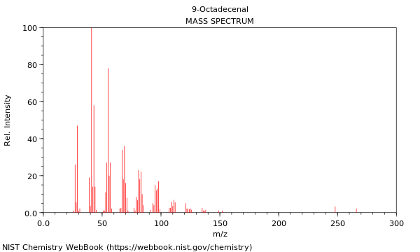 Mass spectrum