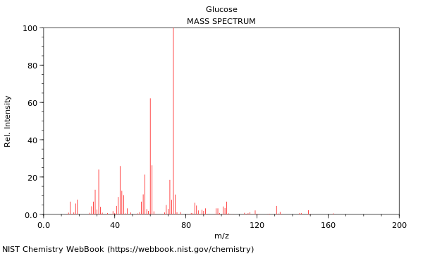 Mass spectrum