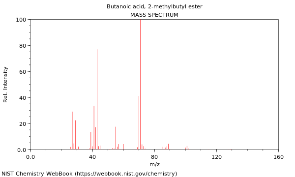 Mass spectrum