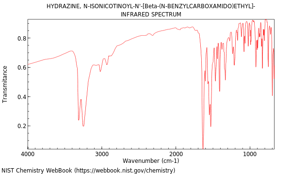 IR spectrum