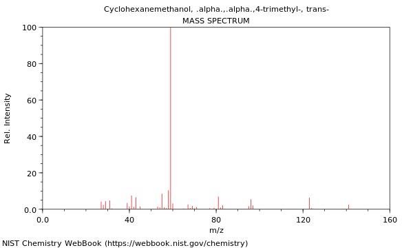 Mass spectrum