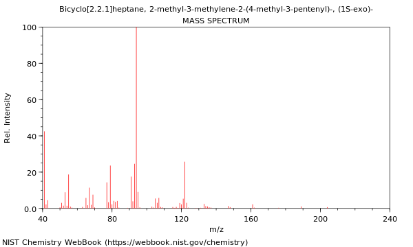 Mass spectrum