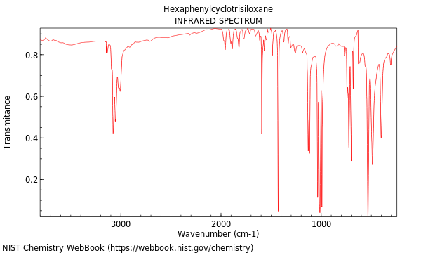 IR spectrum