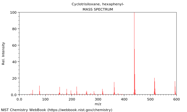 Mass spectrum