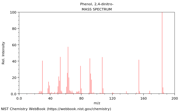 Mass spectrum