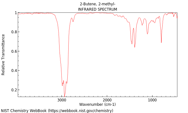 IR spectrum