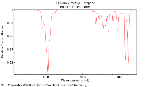 IR spectrum