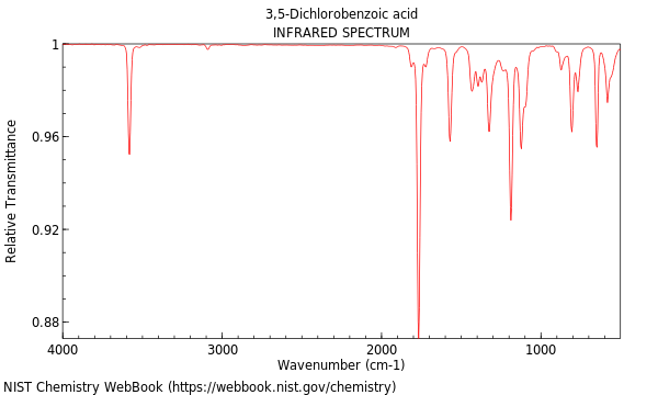 IR spectrum