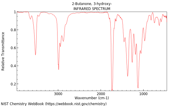 IR spectrum