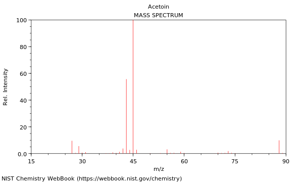 Mass spectrum