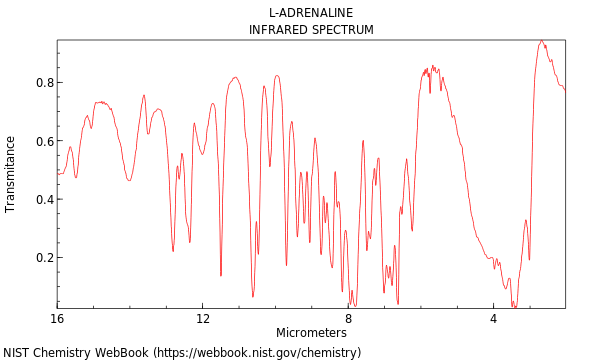 IR spectrum