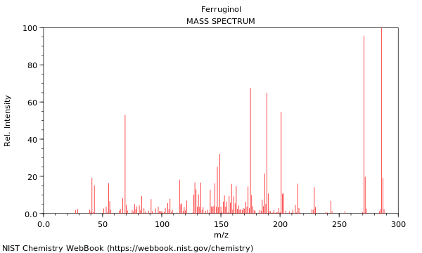 Mass spectrum