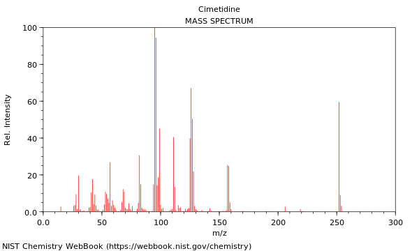 Mass spectrum