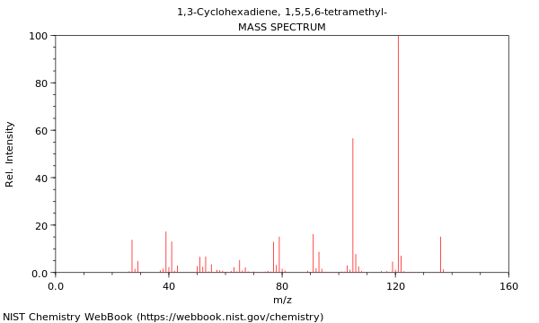 Mass spectrum