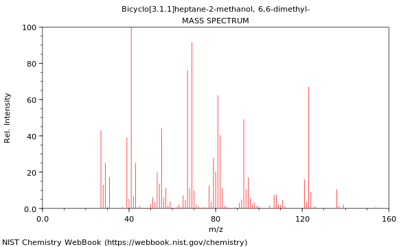 Mass spectrum