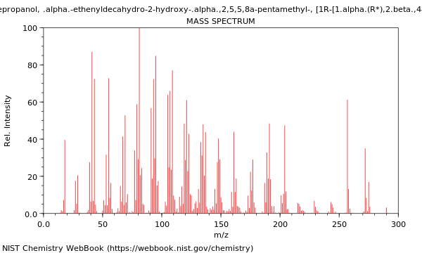 Mass spectrum