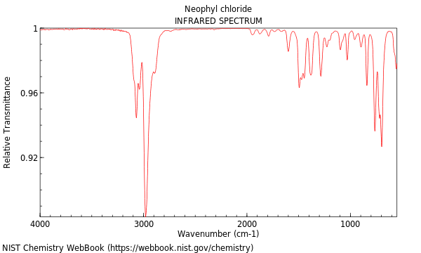 IR spectrum