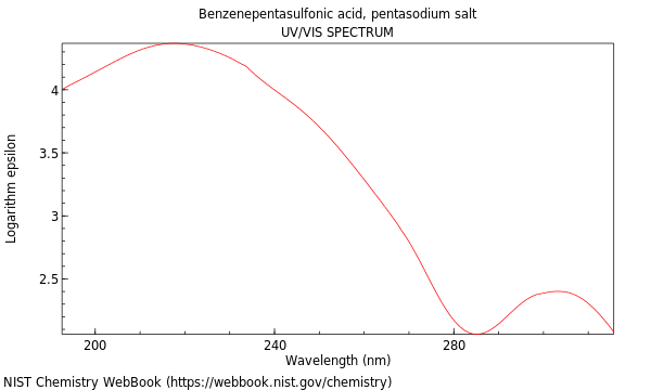 UVVis spectrum