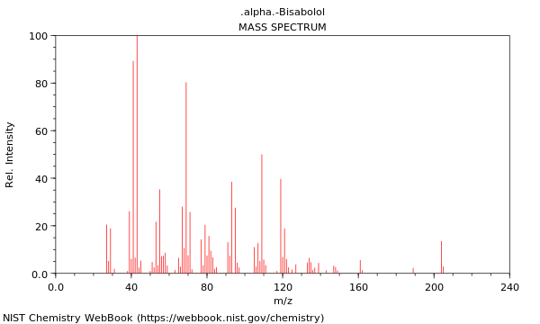 Mass spectrum