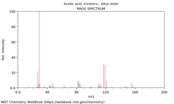 Mass spectrum