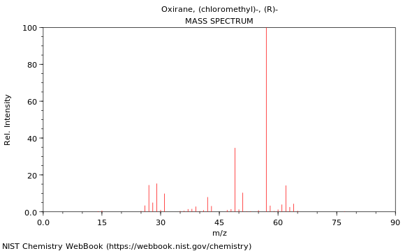 Mass spectrum