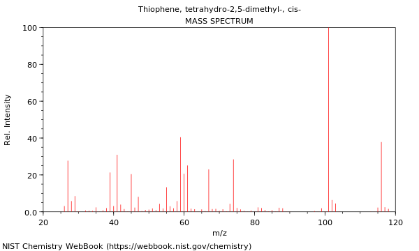 Mass spectrum