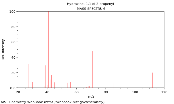 Mass spectrum