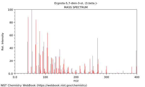 Mass spectrum