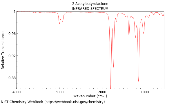 IR spectrum