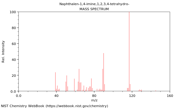 Mass spectrum