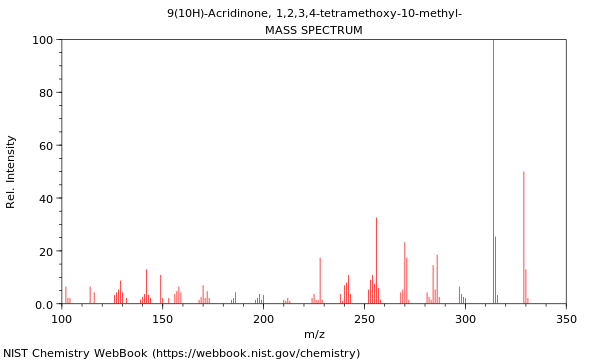 Mass spectrum