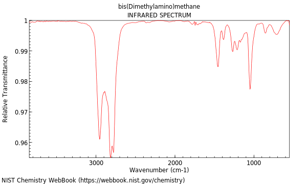 IR spectrum