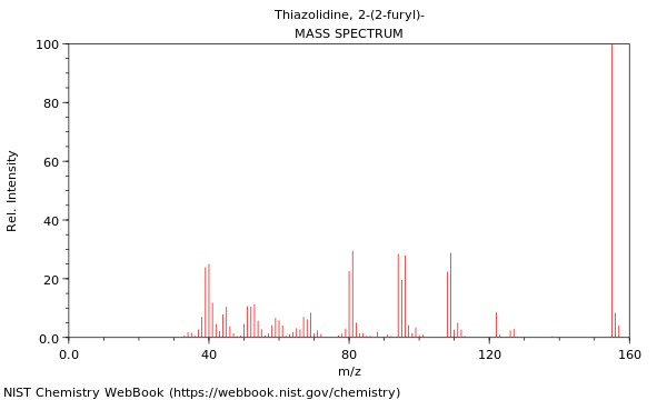 Mass spectrum