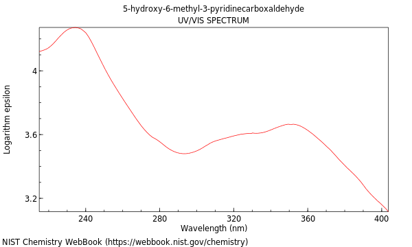 UVVis spectrum