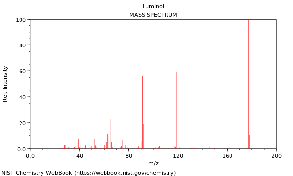 Mass spectrum