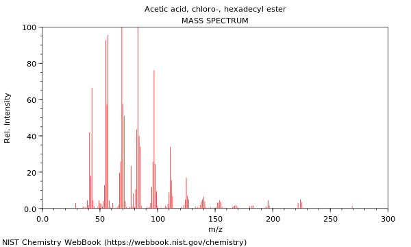 Mass spectrum