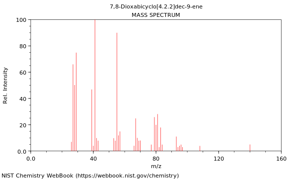 Mass spectrum